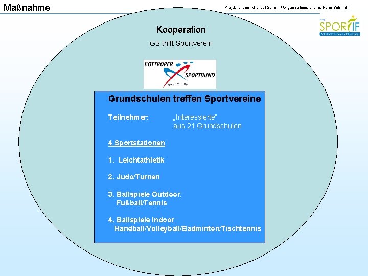 Maßnahme Projektleitung: Michael Schön / Organisationsleitung: Peter Schmidt Kooperation GS trifft Sportverein Grundschulen treffen