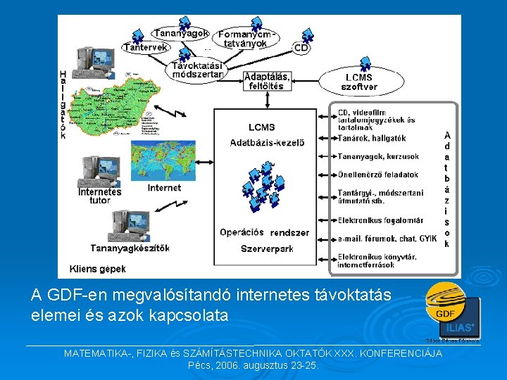 A GDF-en megvalósítandó internetes távoktatás elemei és azok kapcsolata MATEMATIKA-, FIZIKA és SZÁMÍTÁSTECHNIKA OKTATÓK