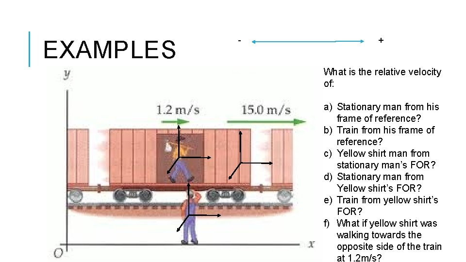 EXAMPLES - + What is the relative velocity of: a) Stationary man from his