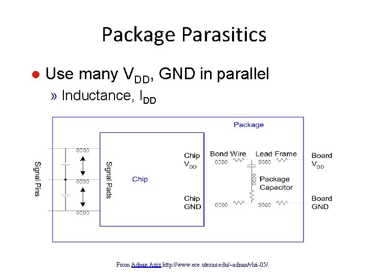 Package Parasitics l Use many VDD, GND in parallel » Inductance, IDD From Adnan