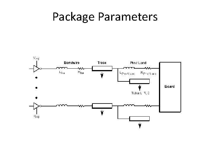 Package Parameters 