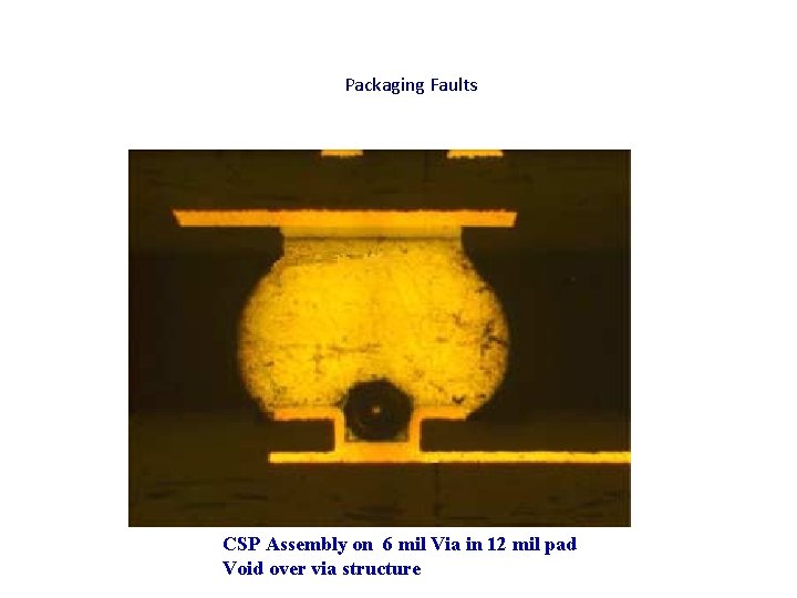 Packaging Faults CSP Assembly on 6 mil Via in 12 mil pad Void over