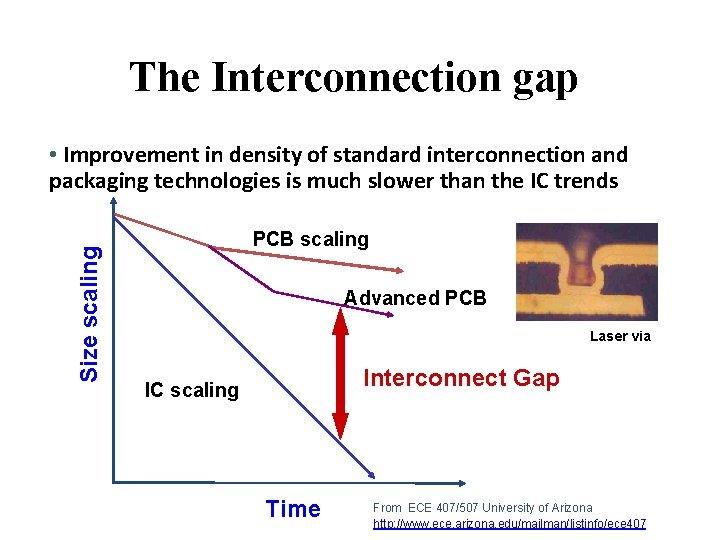 The Interconnection gap Size scaling • Improvement in density of standard interconnection and packaging