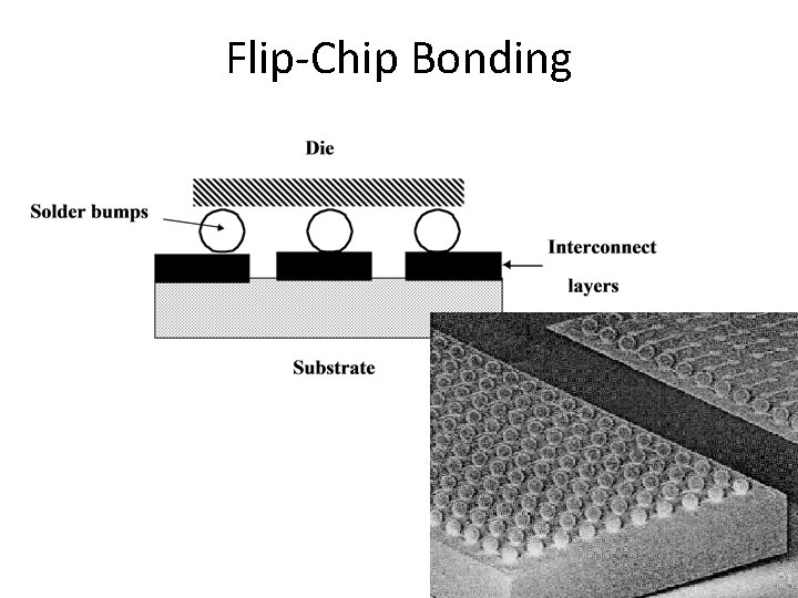 Flip-Chip Bonding 