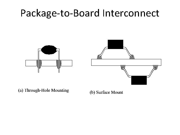 Package-to-Board Interconnect 