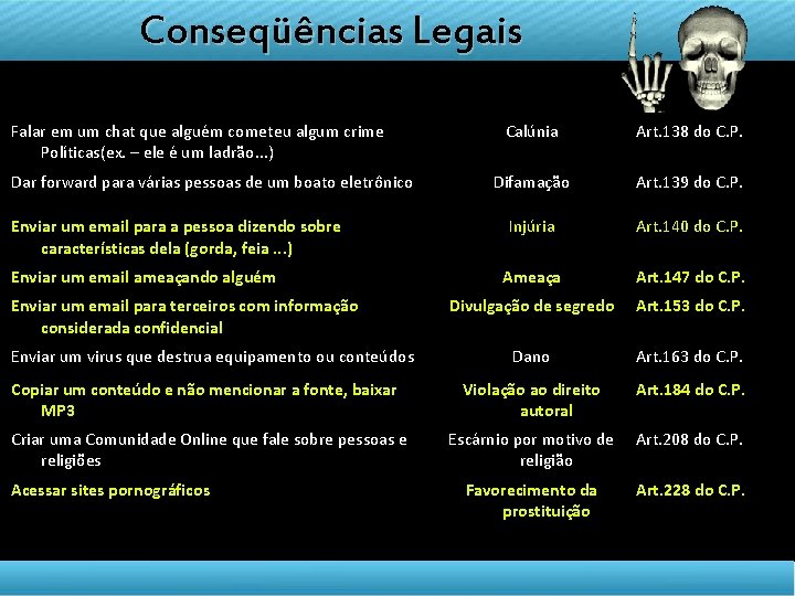 Conseqüências Legais DISCIPLINA TELETRANSMITIDA EMPREENDEDORISMO Falar em um chat que alguém cometeu algum crime