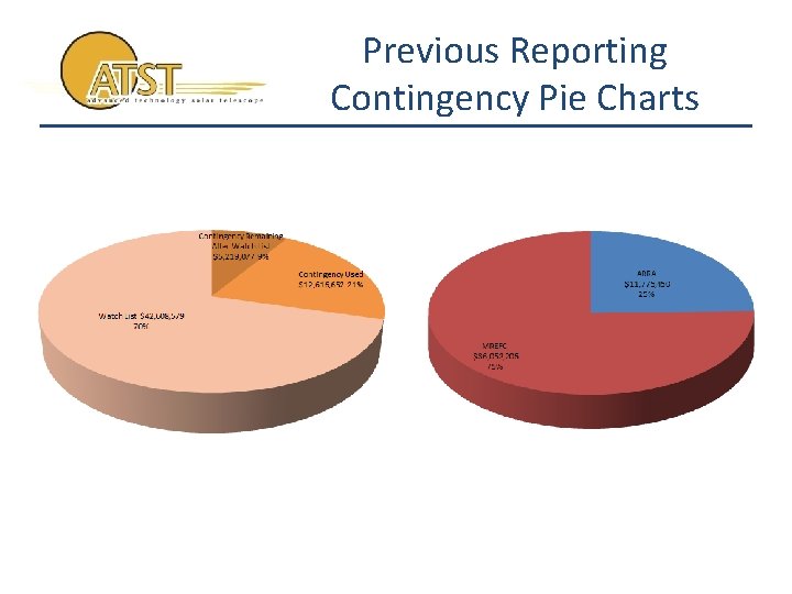 Previous Reporting Contingency Pie Charts 