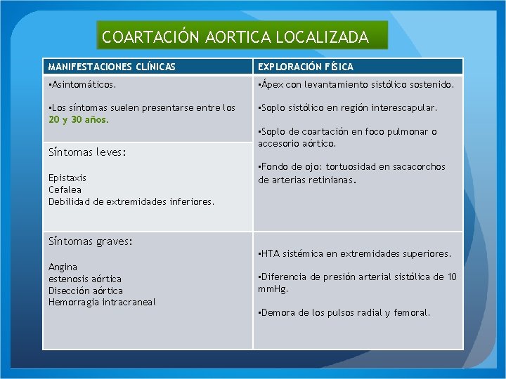 COARTACIÓN AORTICA LOCALIZADA MANIFESTACIONES CLÍNICAS EXPLORACIÓN FÍSICA • Asintomáticos. • Ápex con levantamiento sistólico