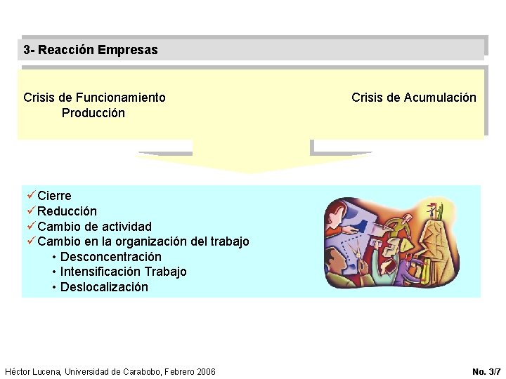 3 - Reacción Empresas Crisis de Funcionamiento Producción Crisis de Acumulación üCierre üReducción üCambio