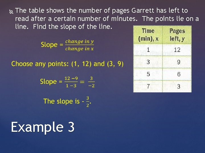  The table shows the number of pages Garrett has left to read after