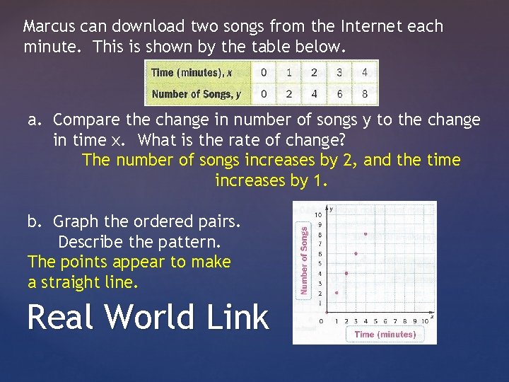 Marcus can download two songs from the Internet each minute. This is shown by