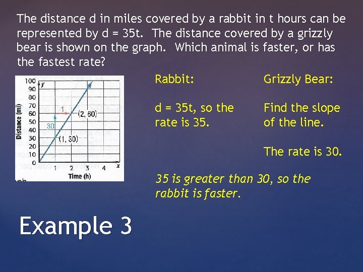 The distance d in miles covered by a rabbit in t hours can be