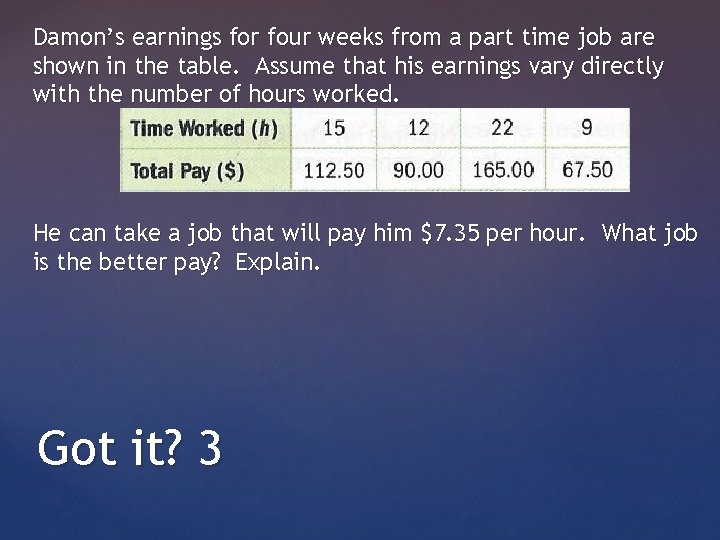 Damon’s earnings for four weeks from a part time job are shown in the