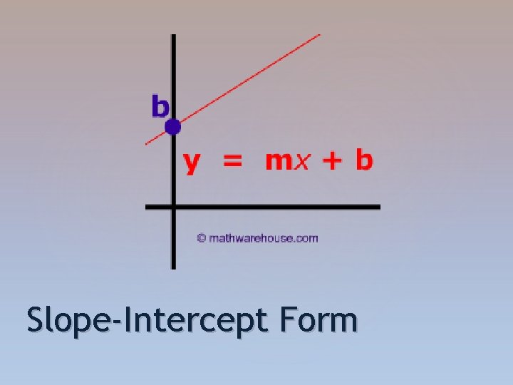 Slope-Intercept Form 