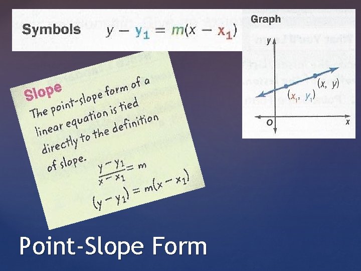 Point-Slope Form 