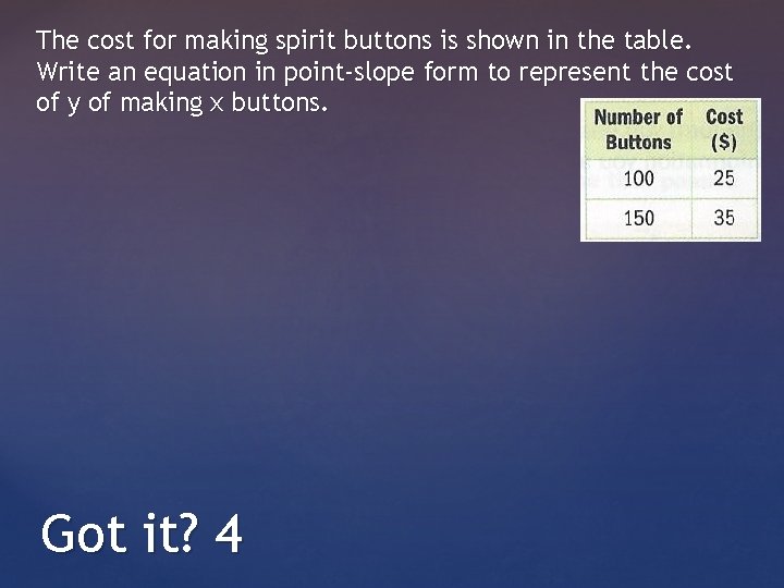 The cost for making spirit buttons is shown in the table. Write an equation