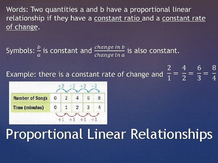  Proportional Linear Relationships 