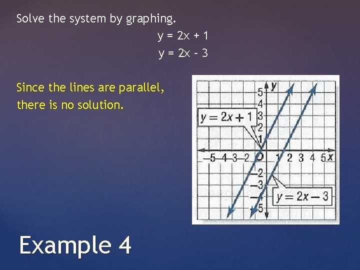 Solve the system by graphing. y = 2 x + 1 y = 2