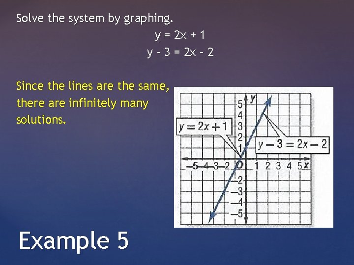 Solve the system by graphing. y = 2 x + 1 y - 3