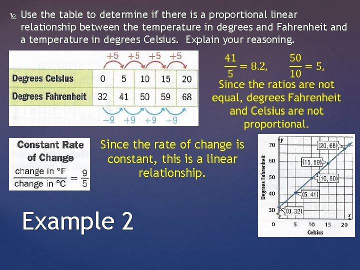  Use the table to determine if there is a proportional linear relationship between