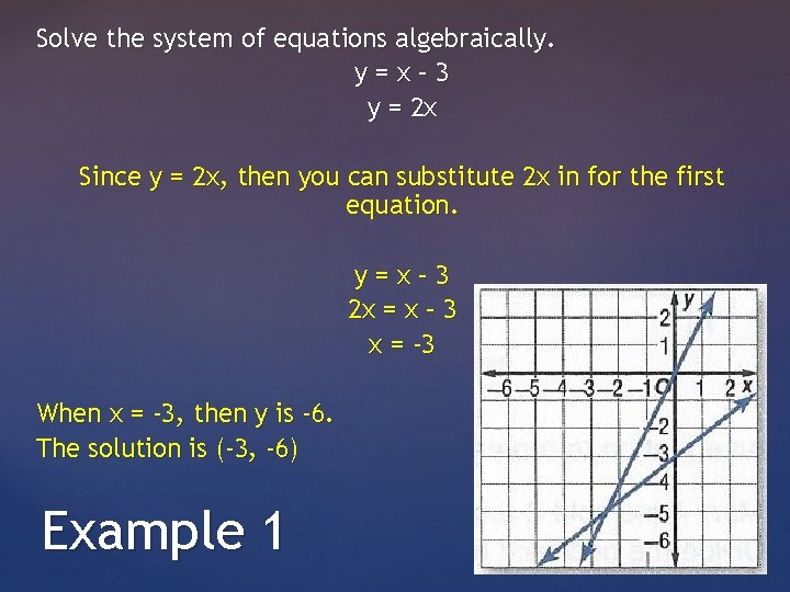 Solve the system of equations algebraically. y=x– 3 y = 2 x Since y