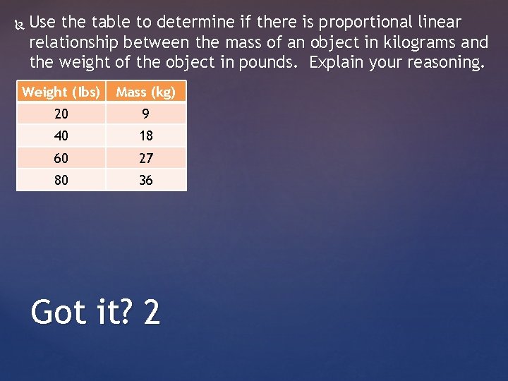  Use the table to determine if there is proportional linear relationship between the