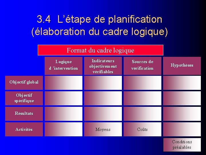 3. 4 L’étape de planification (élaboration du cadre logique) Format du cadre logique Logique