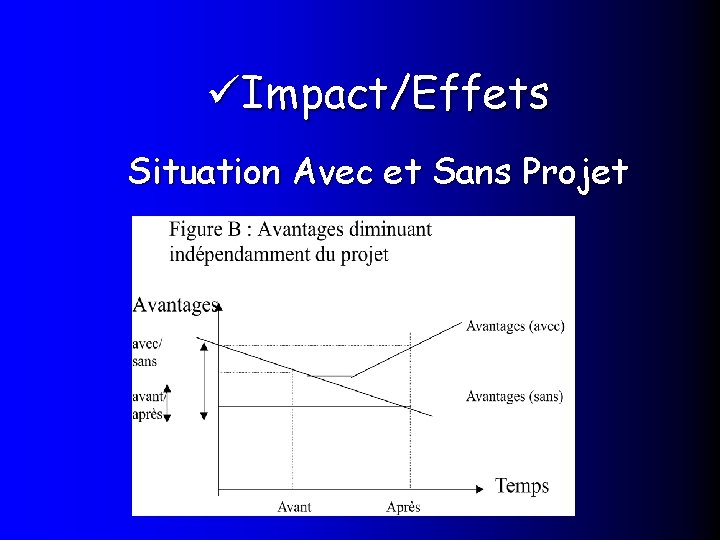  Impact/Effets Situation Avec et Sans Projet 