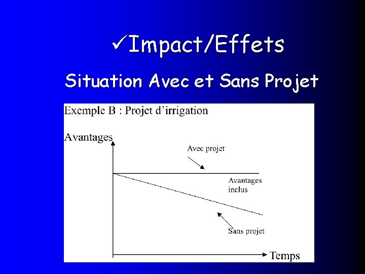  Impact/Effets Situation Avec et Sans Projet 