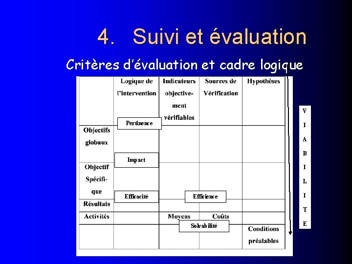 4. Suivi et évaluation Critères d’évaluation et cadre logique V Pertinence I A B