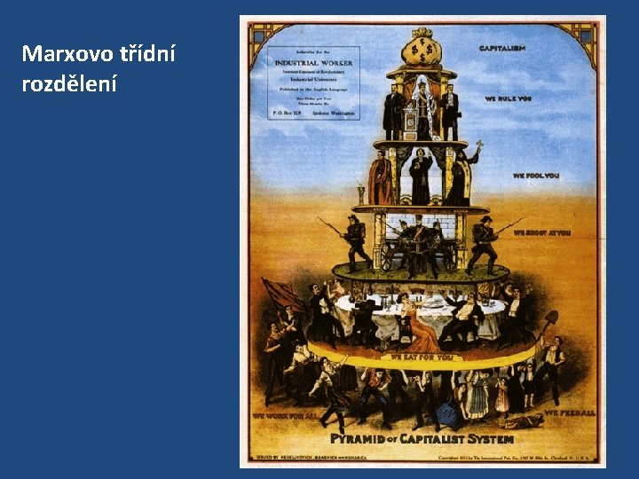 Marxovo třídní rozdělení 