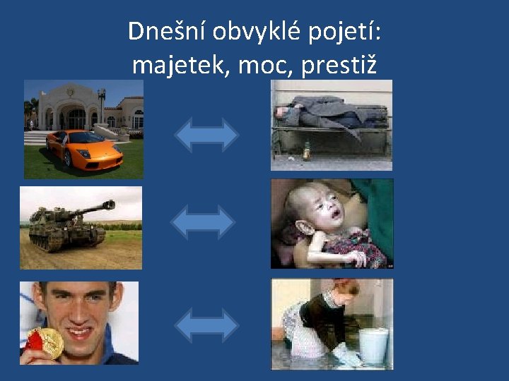 Dnešní obvyklé pojetí: majetek, moc, prestiž 