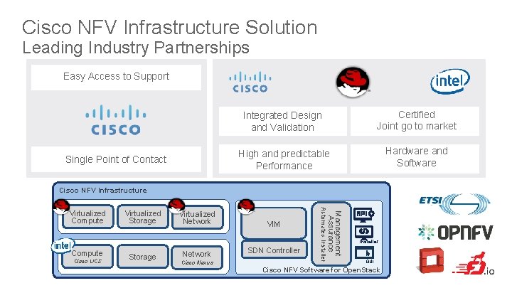 Cisco NFV Infrastructure Solution Leading Industry Partnerships Easy Access to Support Single Point of Cisco NFV Infrastructure Solution Leading Industry Partnerships Easy Access to Support Single Point of