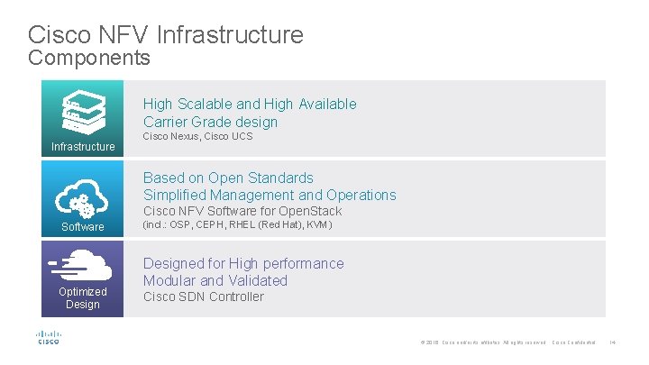 Cisco NFV Infrastructure Components High Scalable and High Available Carrier Grade design Infrastructure Cisco Cisco NFV Infrastructure Components High Scalable and High Available Carrier Grade design Infrastructure Cisco