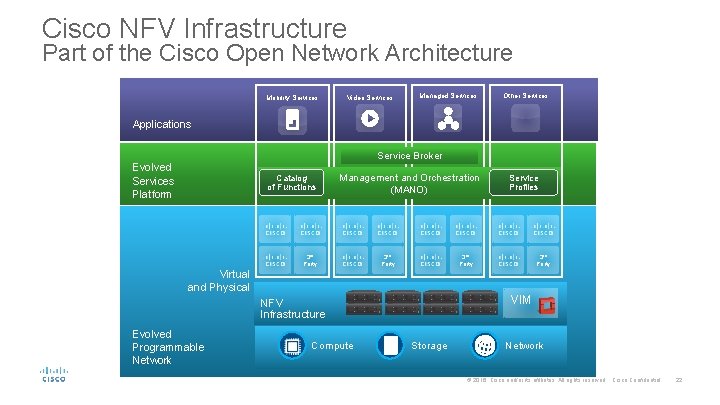 Cisco NFV Infrastructure Part of the Cisco Open Network Architecture Mobility Services Video Services Cisco NFV Infrastructure Part of the Cisco Open Network Architecture Mobility Services Video Services