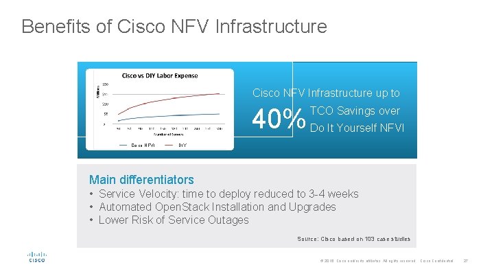 Benefits of Cisco NFV Infrastructure up to 40% Cisco NFVI TCO Savings over Do Benefits of Cisco NFV Infrastructure up to 40% Cisco NFVI TCO Savings over Do