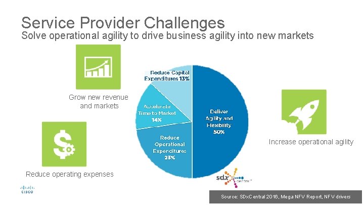 Service Provider Challenges Solve operational agility to drive business agility into new markets Grow Service Provider Challenges Solve operational agility to drive business agility into new markets Grow