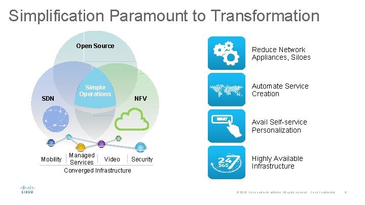 Cisco NFV Infrastructure Carrier Grade NFV Phil Lowden