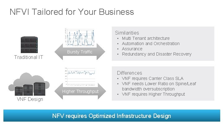 NFVI Tailored for Your Business Similarities Bursty Traffic Traditional IT • • Multi Tenant NFVI Tailored for Your Business Similarities Bursty Traffic Traditional IT • • Multi Tenant