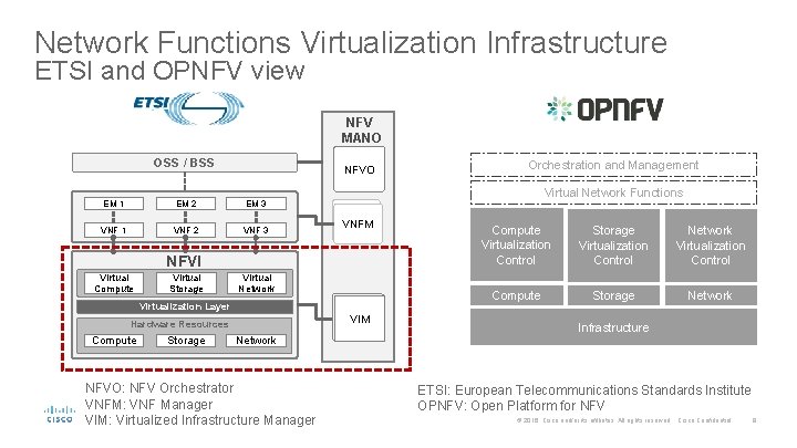 Cisco NFV Infrastructure Carrier Grade NFV Phil Lowden