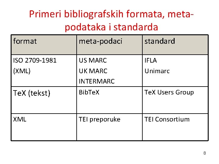 Primeri bibliografskih formata, metapodataka i standarda format meta-podaci standard ISO 2709 -1981 (XML) US