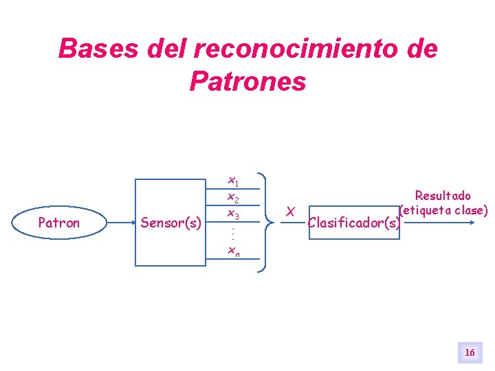 Bases del reconocimiento de Patrones Sensor(s) . . . Patron x 1 x 2 Bases del reconocimiento de Patrones Sensor(s) . . . Patron x 1 x 2