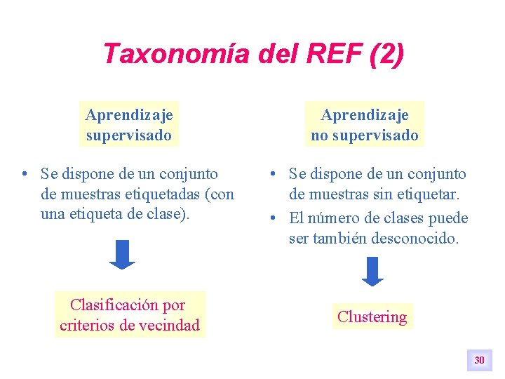 Taxonomía del REF (2) Aprendizaje supervisado Aprendizaje no supervisado • Se dispone de un Taxonomía del REF (2) Aprendizaje supervisado Aprendizaje no supervisado • Se dispone de un