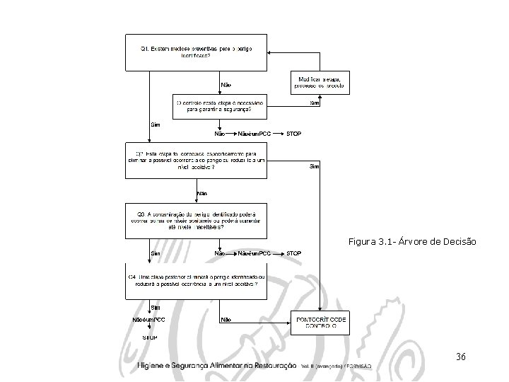 Figura 3. 1 - Árvore de Decisão 36 Figura 3. 1 - Árvore de Decisão 36