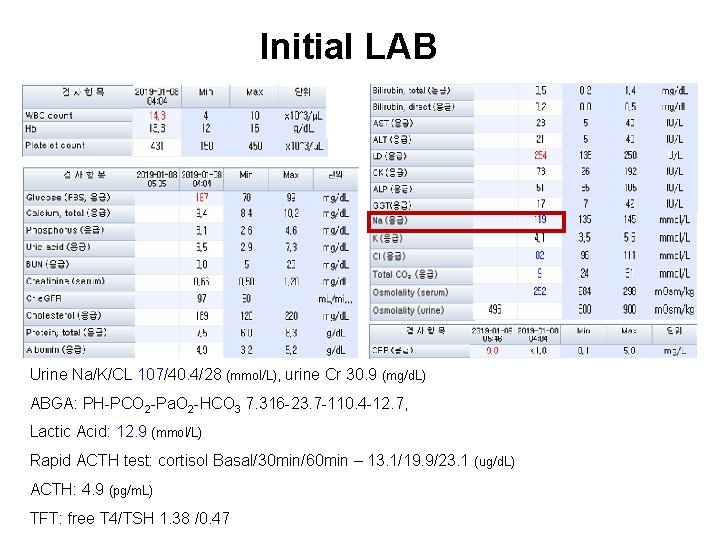 Initial LAB Urine Na/K/CL 107/40. 4/28 (mmol/L), urine Cr 30. 9 (mg/d. L) ABGA: Initial LAB Urine Na/K/CL 107/40. 4/28 (mmol/L), urine Cr 30. 9 (mg/d. L) ABGA: