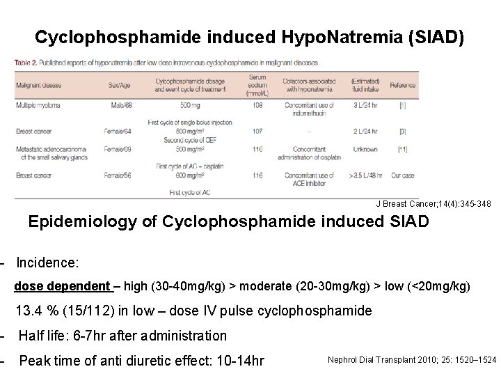 Cyclophosphamide induced Hypo. Natremia (SIAD) J Breast Cancer; 14(4): 345 -348 Epidemiology of Cyclophosphamide