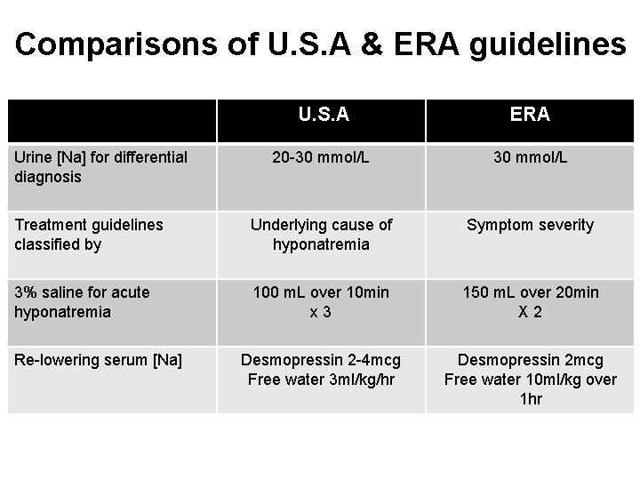 Comparisons of U. S. A & ERA guidelines U. S. A ERA 20 -30 Comparisons of U. S. A & ERA guidelines U. S. A ERA 20 -30