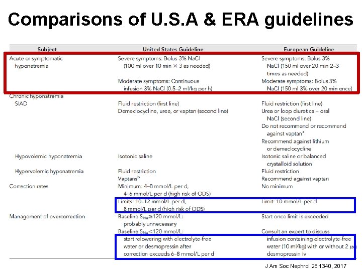Comparisons of U. S. A & ERA guidelines J Am Soc Nephrol 28: 1340,