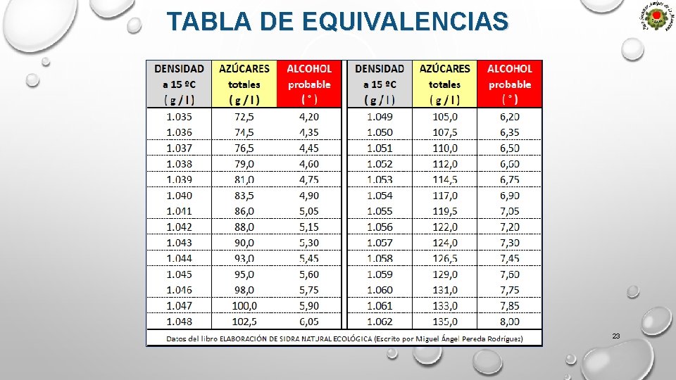 TABLA DE EQUIVALENCIAS 23 