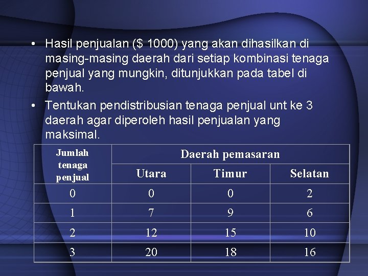  • Hasil penjualan ($ 1000) yang akan dihasilkan di masing-masing daerah dari setiap